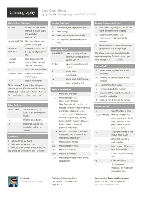 Here in this cheat sheet, linux commands are categorized into different sections according to its usage. Grep Cheat Sheet by njones http://www.cheatography.com ...
