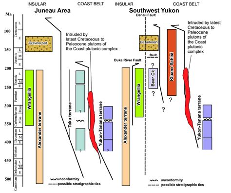 Schematic Stratigraphic Sections From The Juneau Area Southeast Alaska