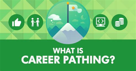 What Is Career Pathing Sprigghr