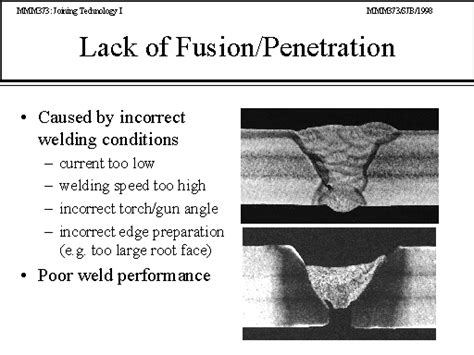 Lack Of Fusionpenetration