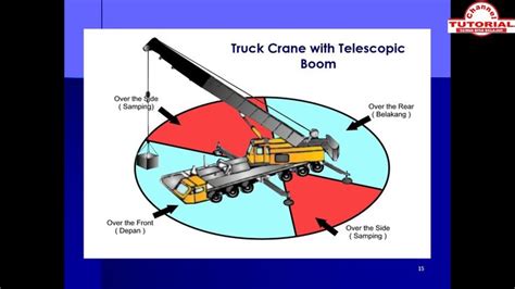 Kenali Apa Itu Crane Dan Berbagai Produk Dari Tadano Di United Tractors Hot Sex Picture