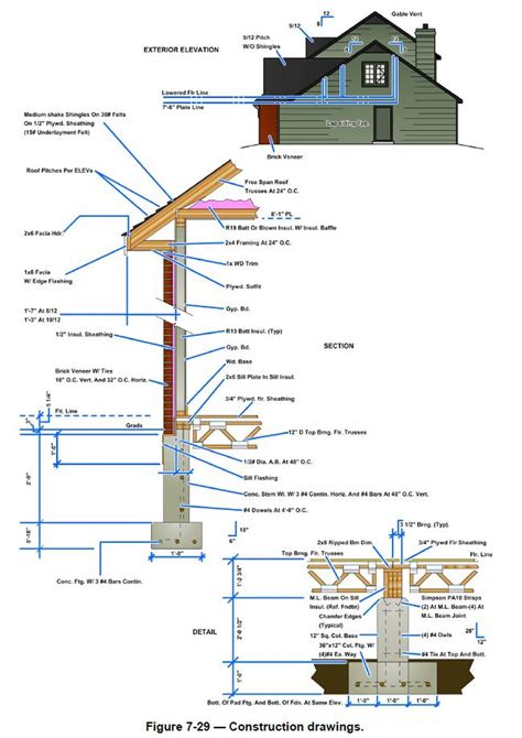 Architectural Construction Drawings Architecture Technology