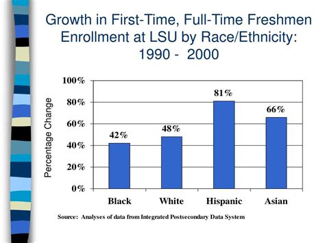 PPT Race Equity Diversity In Public Higher Education In The South PowerPoint Presentation