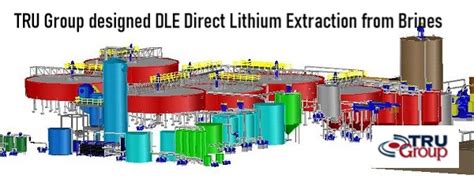 Lithium Consultant Tru Group Lithium Experts Li Chemical And Brine