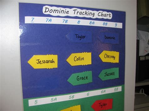Simply Sweet Teaching Dominiedra Reading Level Tracking