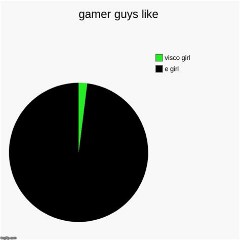 Gamer Guys Like Imgflip