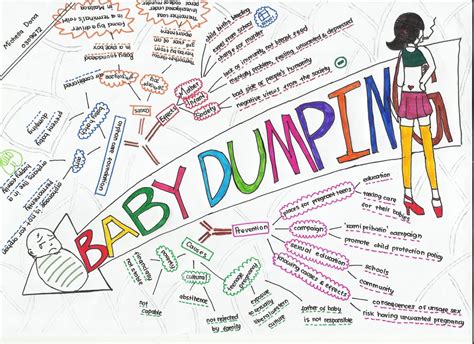 Baby dumping, the abandonment of newborn babies often in isolated areas, is on the rise in namibia. Mind Mapping of Baby Dumping - Michella Dona