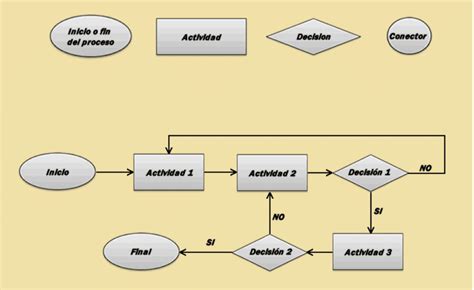 Como Elaborar Un Diagrama De Flujo De Procesos Printable Templates