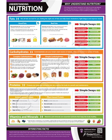 Improve nutrition, Nutrition poster, Watermelon nutrition facts