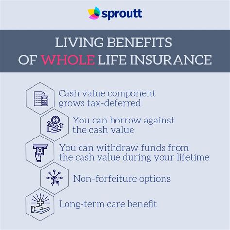 Life Insurance with Living Benefits: Definition, Pros, and Cons - Sproutt life insurance
