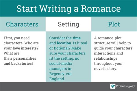 Ideas For Writing A Romance Novel Where Do You Get Them