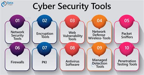 Top 29 Cyber Security Tools Dataflair