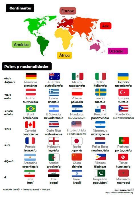 60 ejemplo de países y nacionalidades en inglés. Países y nacionalidades (con imágenes) | Nacionalidades en ...