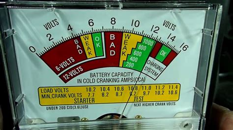 How To Load Test A Battery With A Multimeter - How To Measure Mah Of Battery