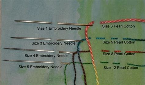 Needle And Thread Chart Below To Match The Correct Size Of Embroidery