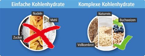 Informativ Wie viele Kohlenhydrate am Tag brauchst Du wirklich