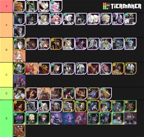 Afk Arena Updated Tier List Community Rankings Tiermaker Sexiezpicz Web Porn