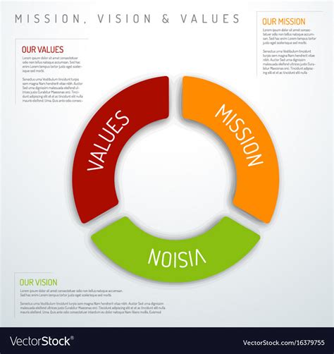 Mission Vision And Values Diagram Royalty Free Vector Image