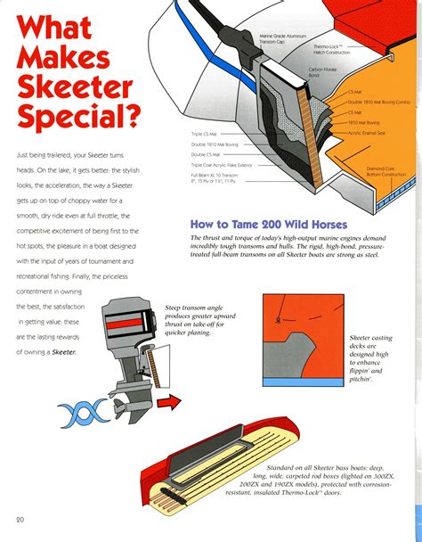 Considering that the crestliner boat wiring diagram s are in no way touching, it won't matter which you employ for the beneficial and which is your adverse. Skeeter Wiring Diagram - Complete Wiring Schemas