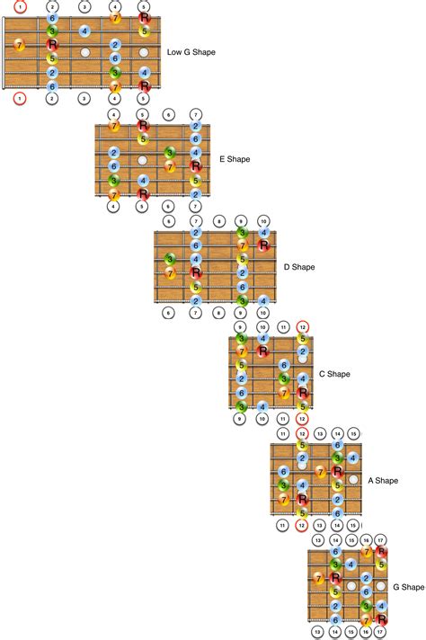 A Major Scale Fretboard Diagrams Chords Notes And Charts Guitar Hot Sex Picture