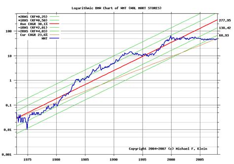 Bmw develops, manufactures, and sells cars and motorcycles, and spare parts and accessories news & analysis: The BMW Method of Picking Undervalued Stocks - The Dividend Guy Blog