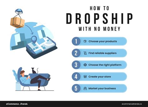 Get Started Dropshipping With No Money Step By Step Guide