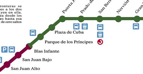 Plano De Metro De Sevilla 2024