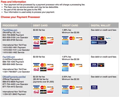 25.74% as of jul 2019. Using Your Credit or Debit Card to Pay Taxes - Costs, Convenience and Other Factors To Consider ...