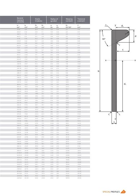 Bulb Flats Brochure