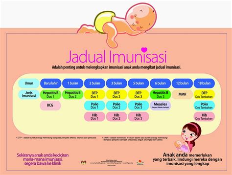 Jadual waktu rasmi terbitan oleh jabatan kemajuan islam malaysia (jakim) buka puasa jabatan kemajuan islam malaysia (jakim) menerusi portal rasminya akan menerbitkan jadual waktu berbuka. Warnee Warnii: Selamatkah vaksin untuk anak kita
