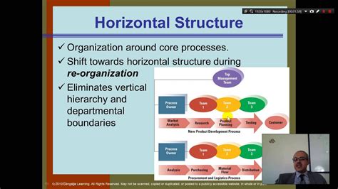 Difference Between Vertical And Horizontal Organizational Structure