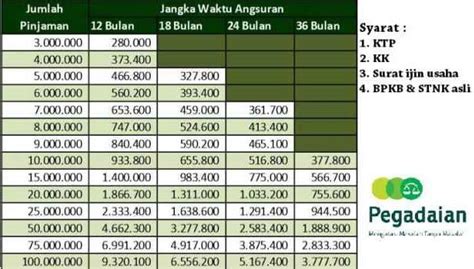 Berbeda dengan situs fintech lain, tunaiku. Pinjaman Tanpa Agunan Di Pegadaian Syariah, Pilihan ...