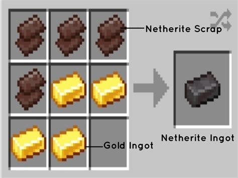 Minecraft Netherite How To Make Netherite Ingot Weapons