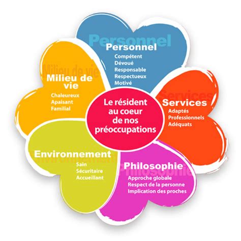 Charte des droits et code d'éthique - Centre d'hébergement ...