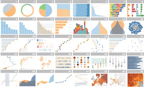 Tableau Different Types Of Charts Leonisameya