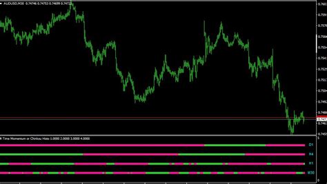 Candle Chart Time Indicator For Mt4 Download Free