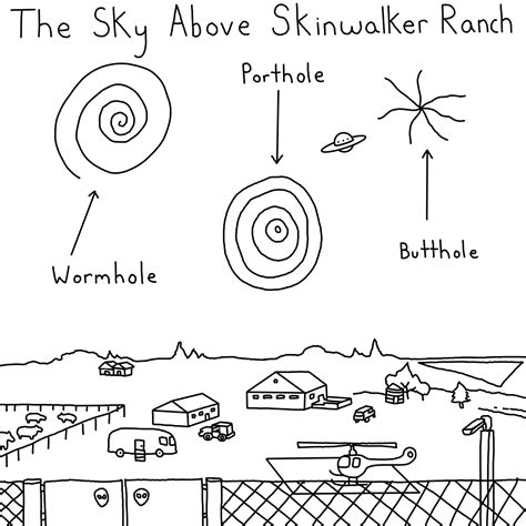 Skinwalker Ranch Mystery Solved : r/skinwalkerranch