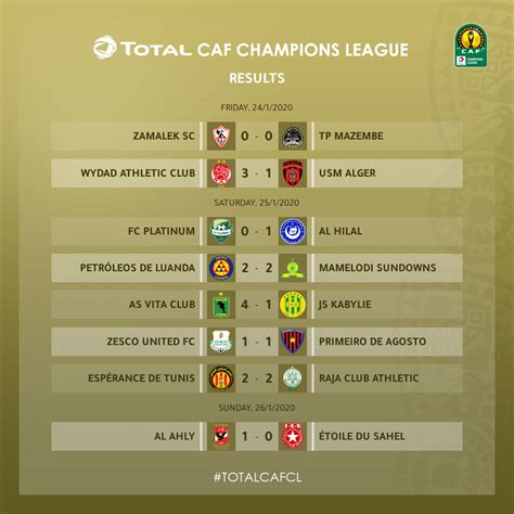 Ligue Des Champions 2022 Classement - Equipe Qualifiée Ligue Des Champions 2022 : Ligue Des Champions Quelle