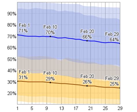 To help you prepare for your trip, easyvoyage brings you the tourist weather comfort index. Average Weather In February For Ruidoso, New Mexico, USA ...