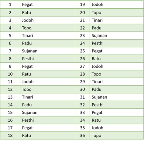 Menghitung Hari Weton Jodoh Perhitungan Weton