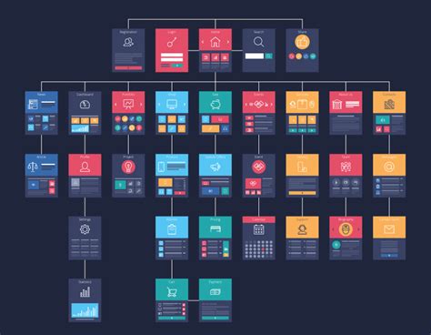 What Is Information Architecture In Ux Built In
