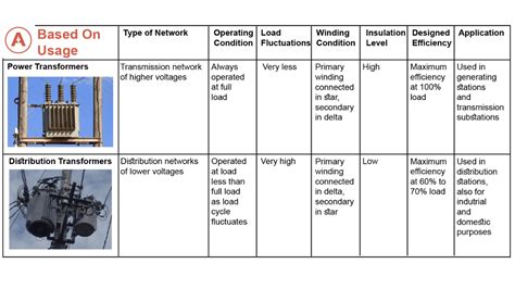 Types Of Transformer Allumiax Blog