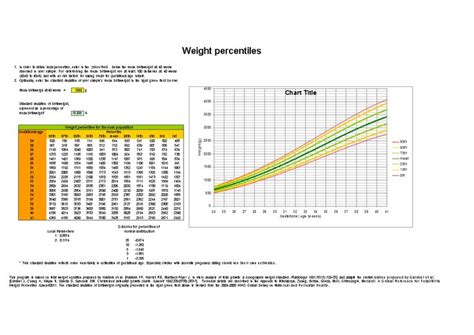 fetal weight percentile chart how to create a fetal weight percentile chart download this