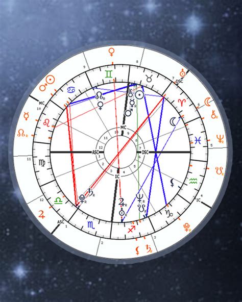How Do You Predict Astrological Transit