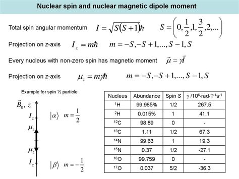 Magnetic Resonance Online Presentation