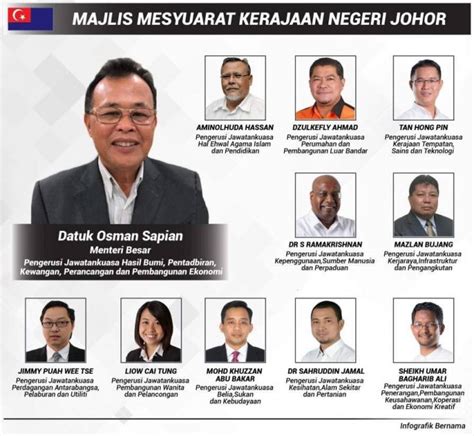 We did not find results for: Exco Kerajaan Negeri Johor