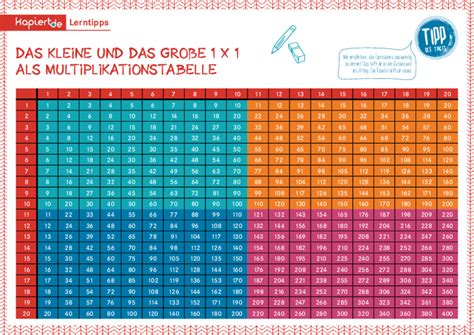 Das einmaleins ist eine wichtige mathematische grundlage. Das Grosse 1x1 Zum Ausdrucken