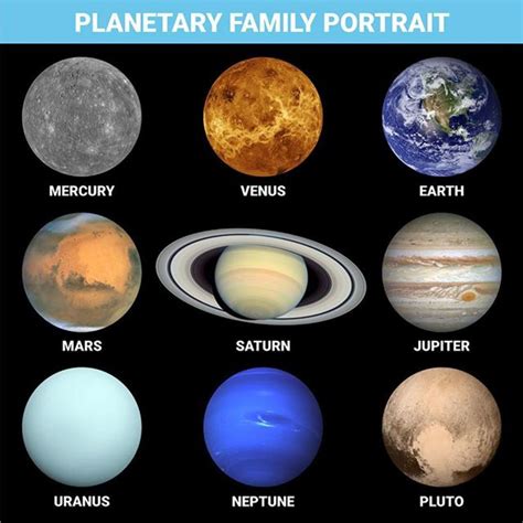 Real Solar System Planets In Order Solar System Pics
