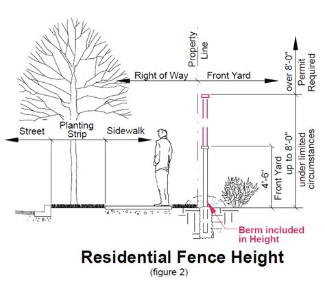 Fences City Of Bellevue