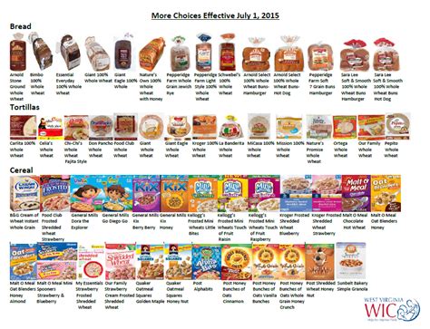 North carolina wic program approved foods effective october 1, 2015 page 1 of 30 table of contents milk and milk substitutes: WIC Approved Foods - Monongalia County Health Department